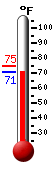 Currently: 86.0, Max: 86.4, Min: 59.9