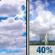 Today: Partly Sunny then Scattered Showers And Thunderstorms