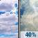 Sunday: Mostly Cloudy then Chance Showers And Thunderstorms