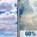 Tuesday: Partly Sunny then Slight Chance Showers And Thunderstorms