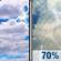 Today: Mostly Cloudy then Chance Showers And Thunderstorms
