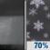 Tonight: Chance Rain Showers then Light Snow Likely