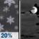 Wednesday Night: Slight Chance Light Snow then Mostly Cloudy