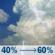 Wednesday: Patchy fog before 8am, then a chance of rain showers and patchy fog between 8am and 11am, then a chance of showers and thunderstorms between 11am and 2pm, then a chance of showers and thunderstorms between 2pm and 4pm, then showers and thunderstorms likely between 4pm and 5pm, then a chance of showers and thunderstorms. Partly sunny, with a high near 77. Southwest wind 0 to 5 mph. Chance of precipitation is 60%. New rainfall amounts less than a tenth of an inch possible. Wednesday: Chance Showers And Thunderstorms