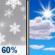 Monday: Rain And Snow Showers Likely then Mostly Sunny