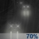 Showers