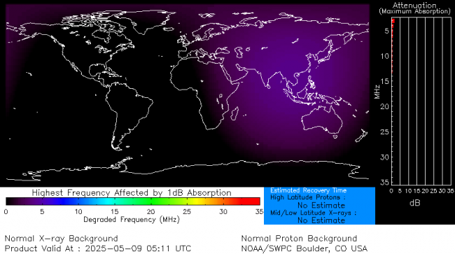 Latest D-Region Absorption Prediction Model