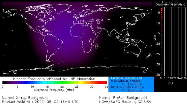 Latest D-Region Absorption Prediction Model