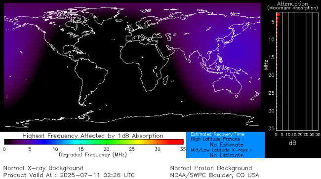 Latest D-Region Absorption Prediction Model