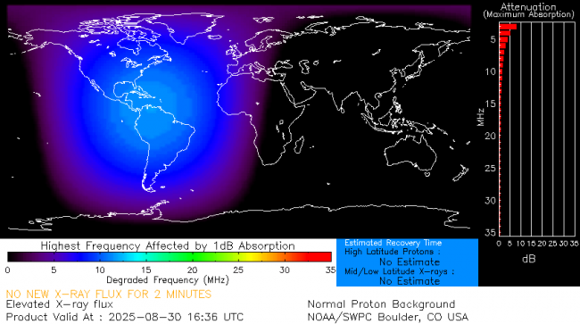Latest D-Region Absorption Prediction Model