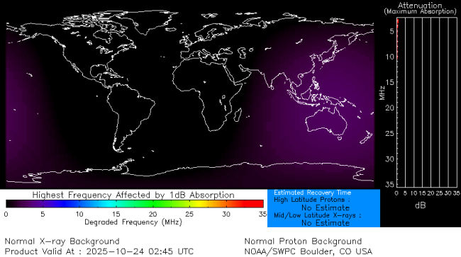 Latest D-Region Absorption Prediction Model