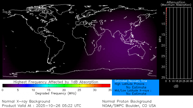 Latest D-Region Absorption Prediction Model