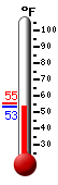 Currently: 35.1, Max: 42.4, Min: 35.0