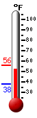 Currently: 53.9, Max: 56.0, Min: 37.7