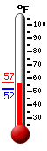 Currently: 56.0, Max: 56.6, Min: 51.9