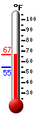 Currently: 66.8, Max: 66.9, Min: 54.8