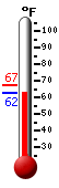 Currently: 67.4, Max: 67.4, Min: 66.8