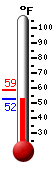 Currently: 67.5, Max: 72.7, Min: 39.6