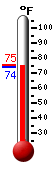 Currently: 75.1, Max: 75.1, Min: 75.1