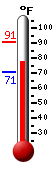 Currently: 84.4, Max: 86.0, Min: 63.8