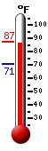 Currently: 84.6, Max: 84.7, Min: 70.7