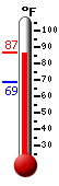 Currently: 85.7, Max: 85.8, Min: 68.9