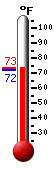 Currently: 87.1, Max: 87.4, Min: 63.4